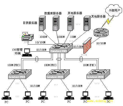 未来3年，最稳定最吃香的6大“香饽饽”专业——聚焦计算机网络系统工程服务